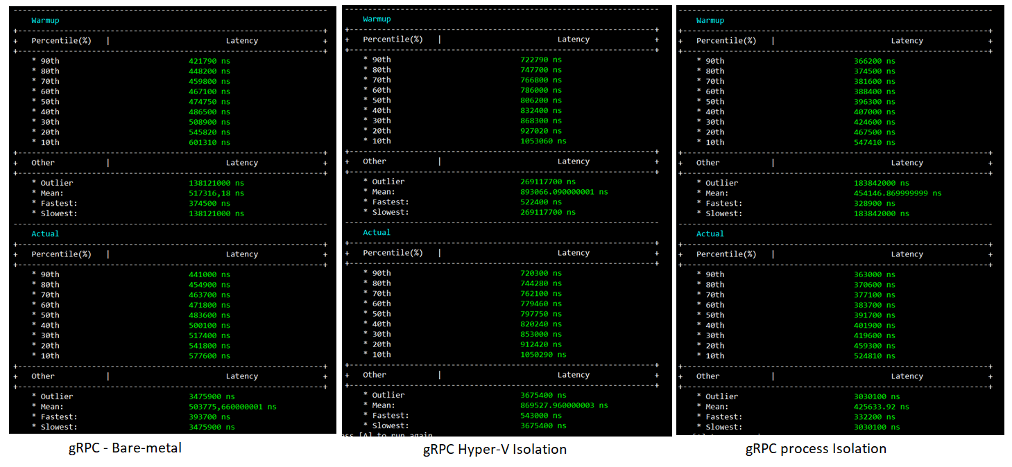 Inter-process communication on Windows Containers – Reverse Engineering
