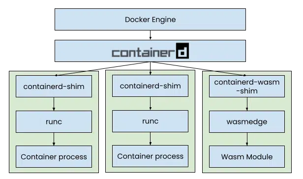 Exploring WASM, WASI with .net7 & Docker – Reverse Engineering